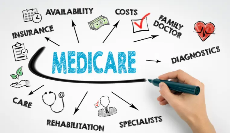 chart discussing medicare